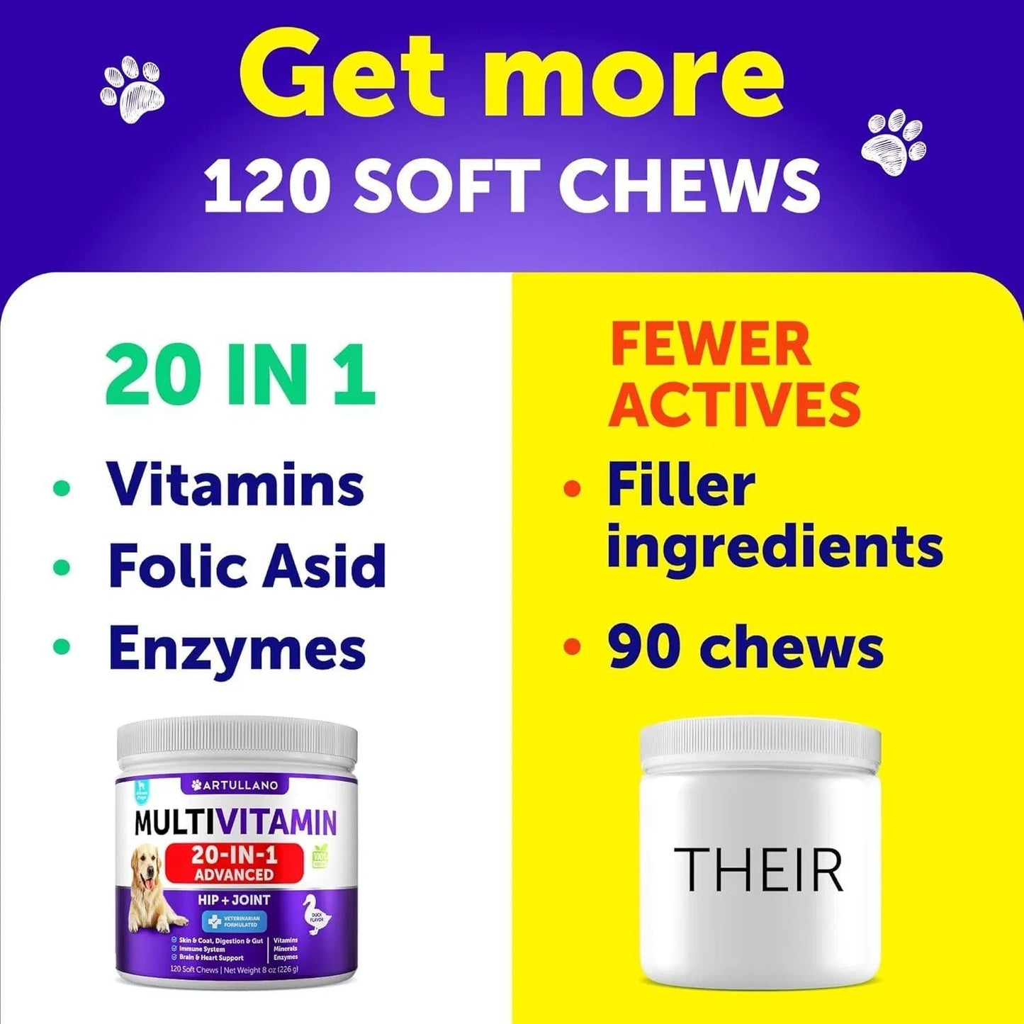 Dog Multivitamin Chewable With Glucosamine 20 In 1 Dog Vitamins And Supplements Senior